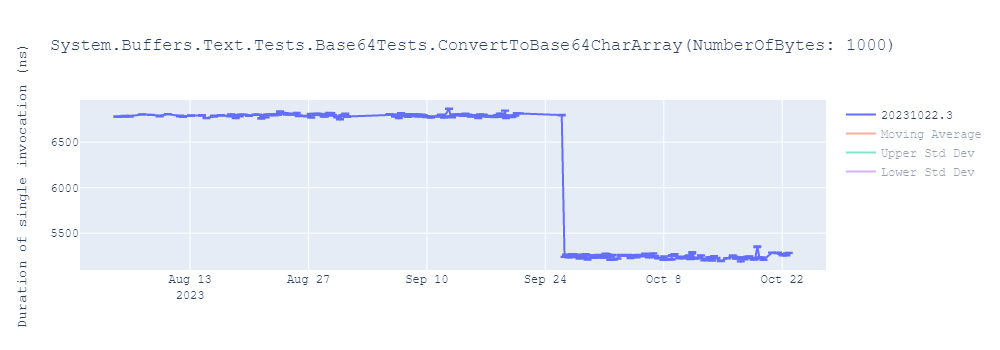 graph