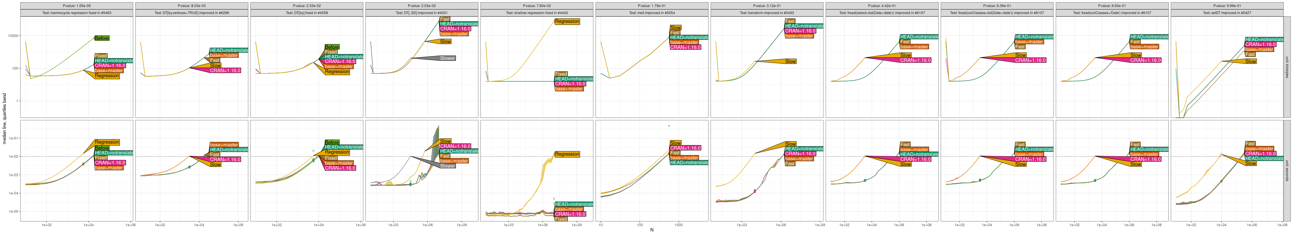 Comparison Plot