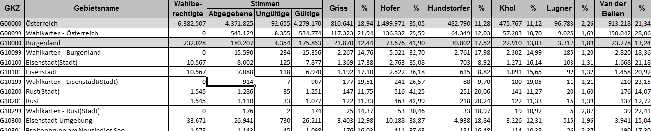 Beispiel BMI Ergebnisdatei