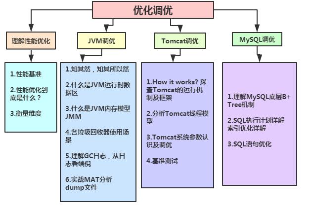 输入图片说明