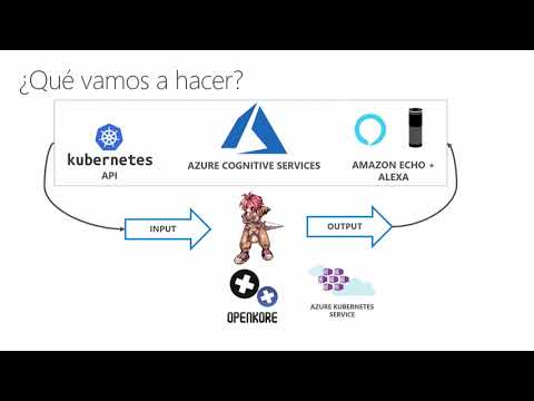 GAB 2019 - Track 1 - MMORPG SOBRE AKS Y LA REBELIÓN DE LOS BOTS COGNITIVOS