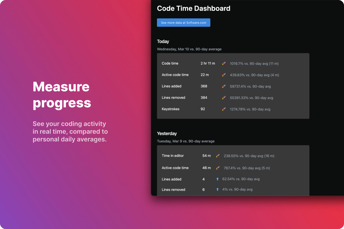 Code Time programming metrics