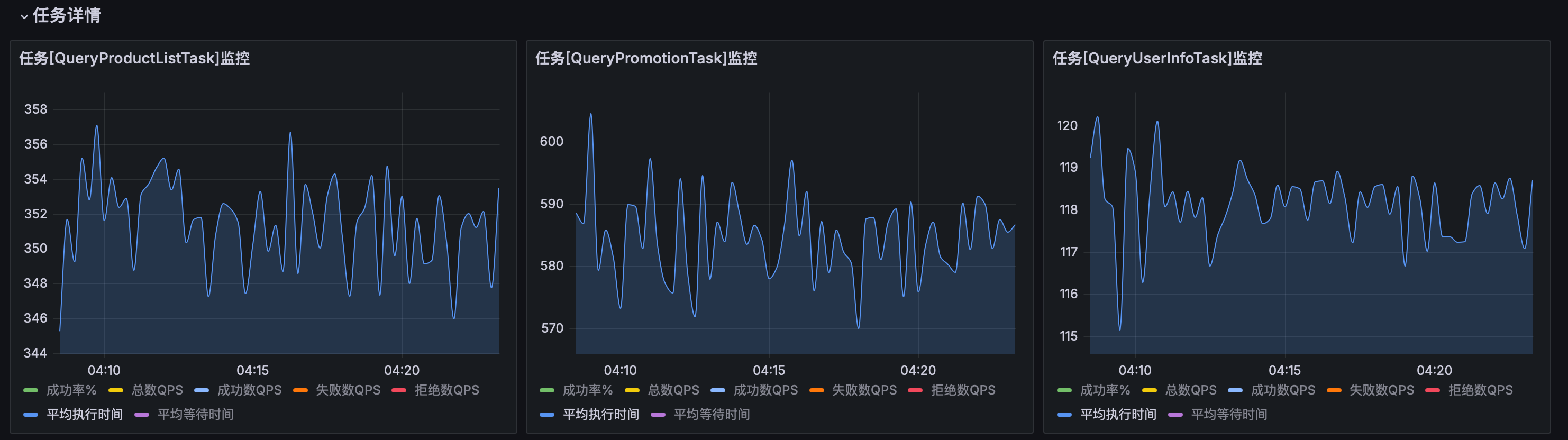 任务监控