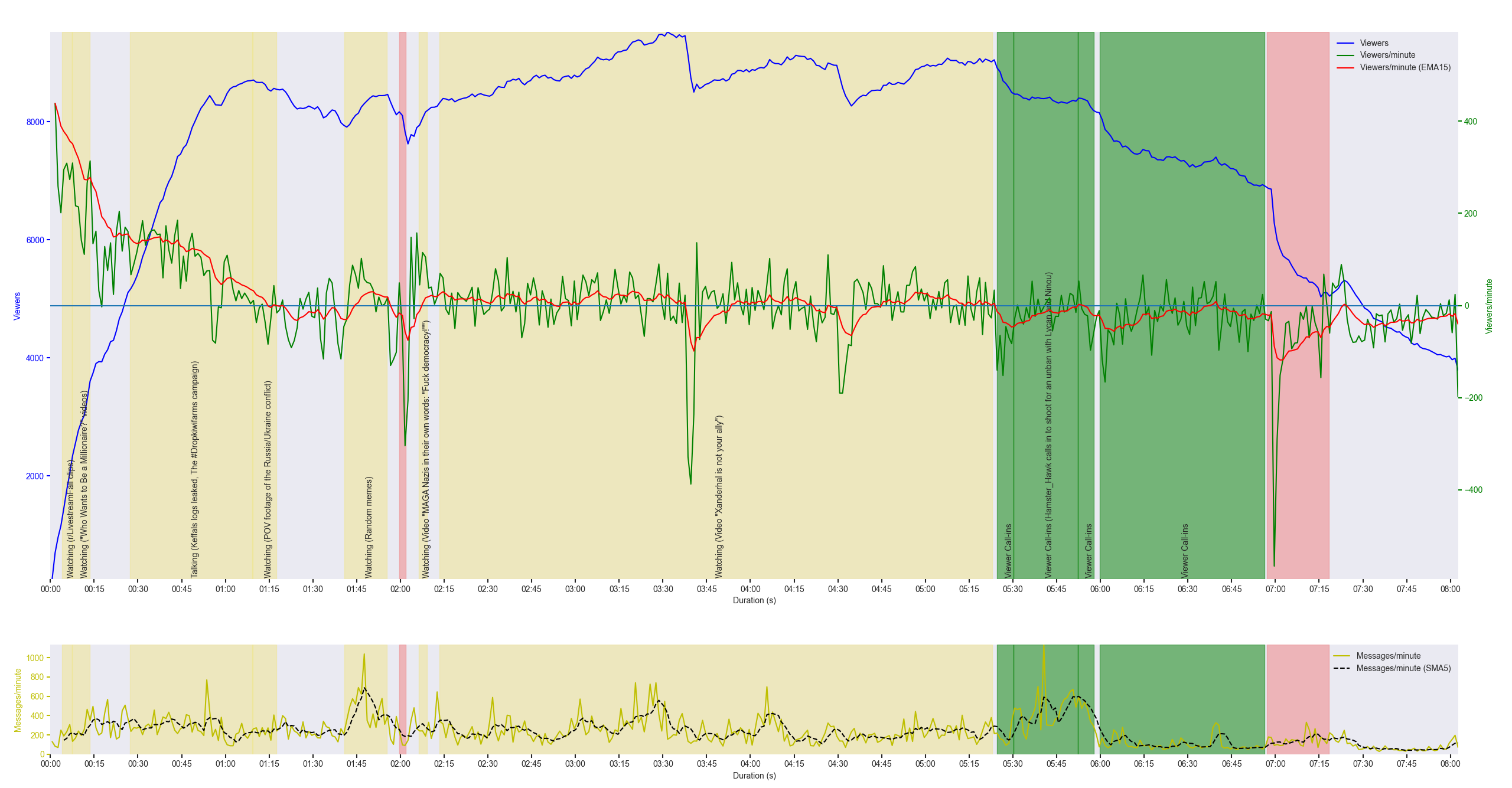 Chart, 8 Sept 2022