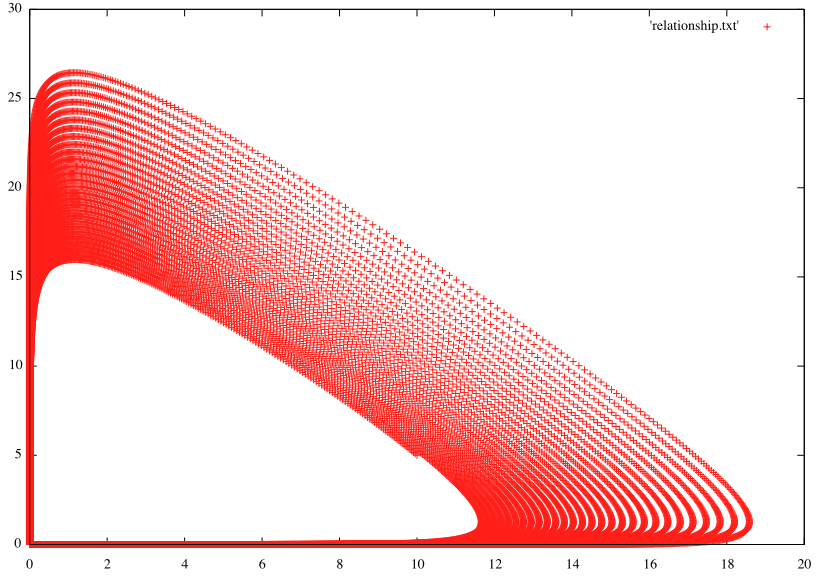 Phase Space