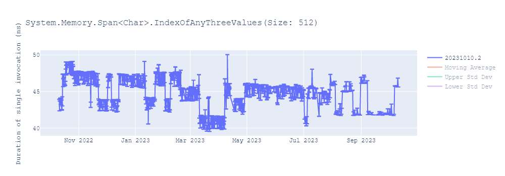 graph