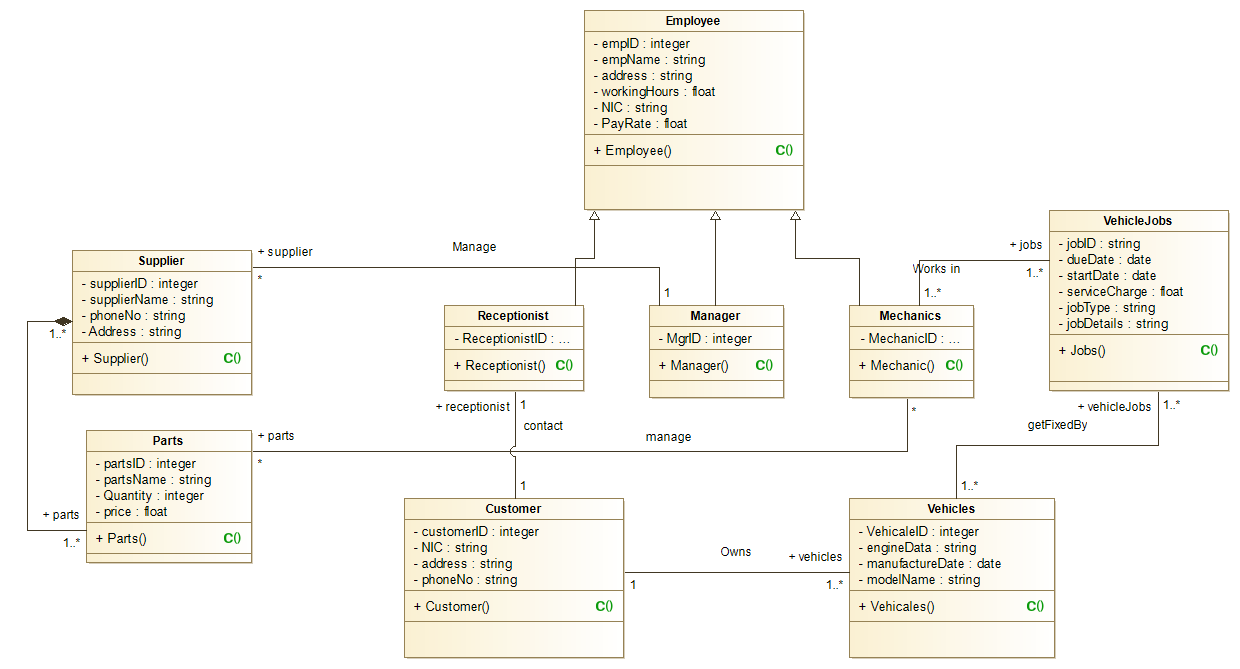 rustrepair-Class-diagram.png