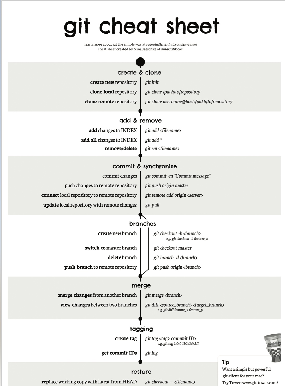 Git Cheat Sheet