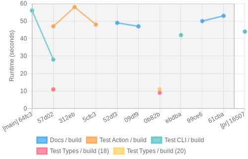 job runtime chart