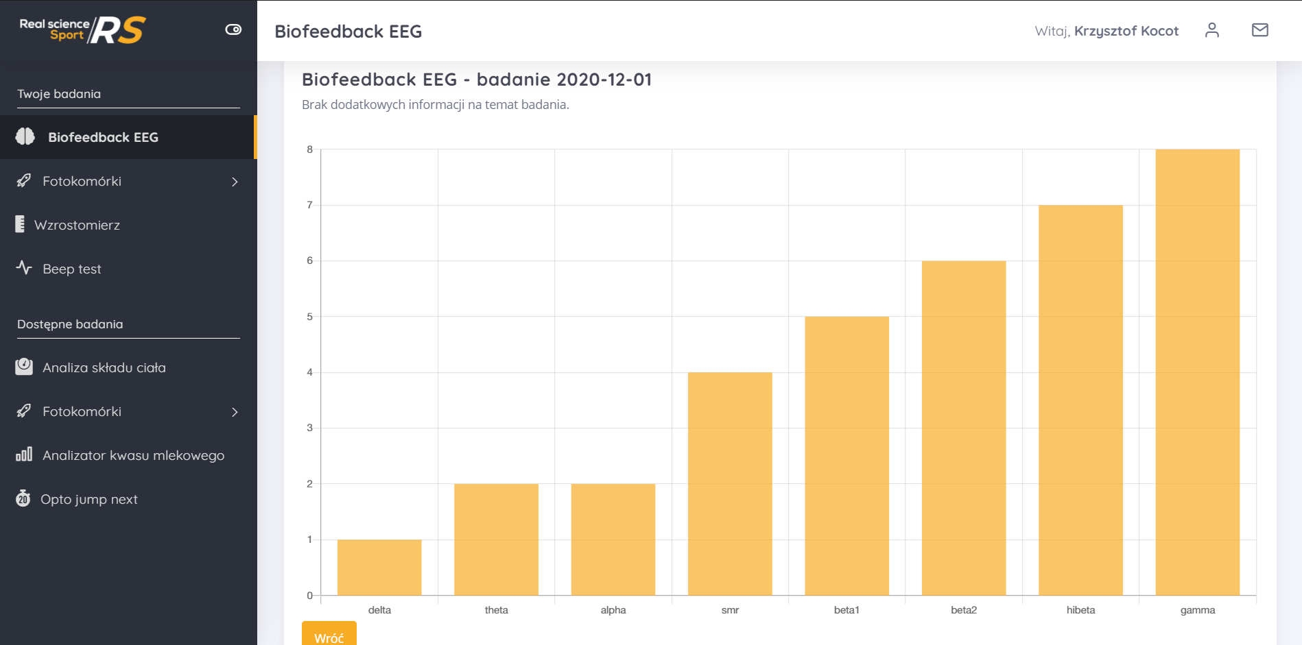 Charts presenting the results of a specific test by the user