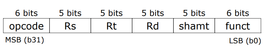 Instruções MIPS