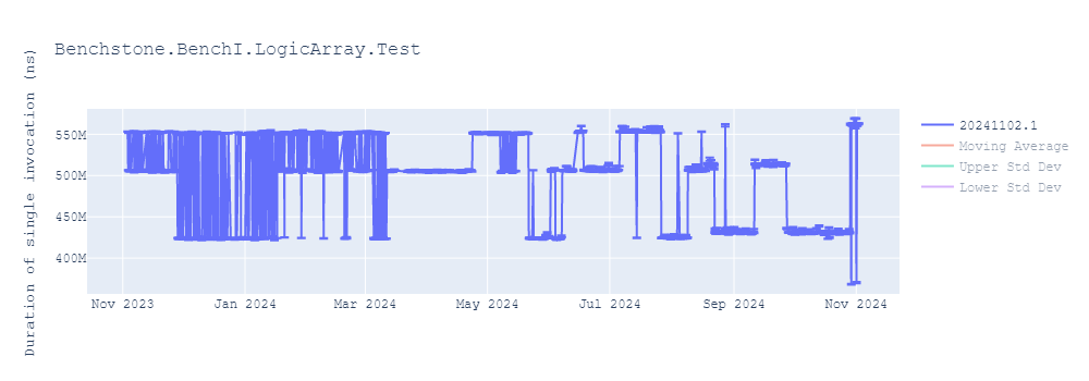 graph