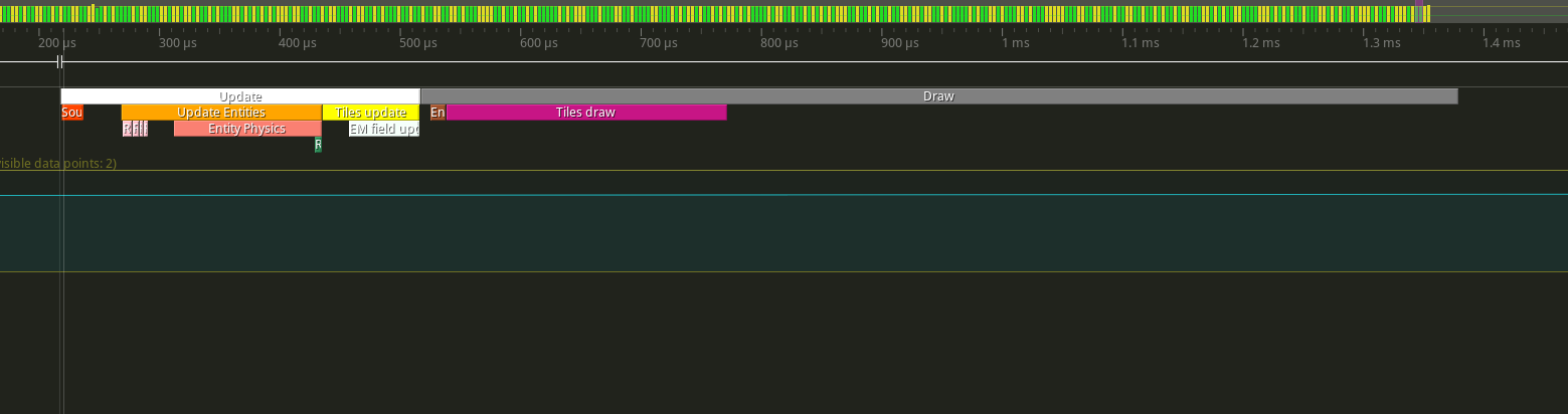 Example game profile