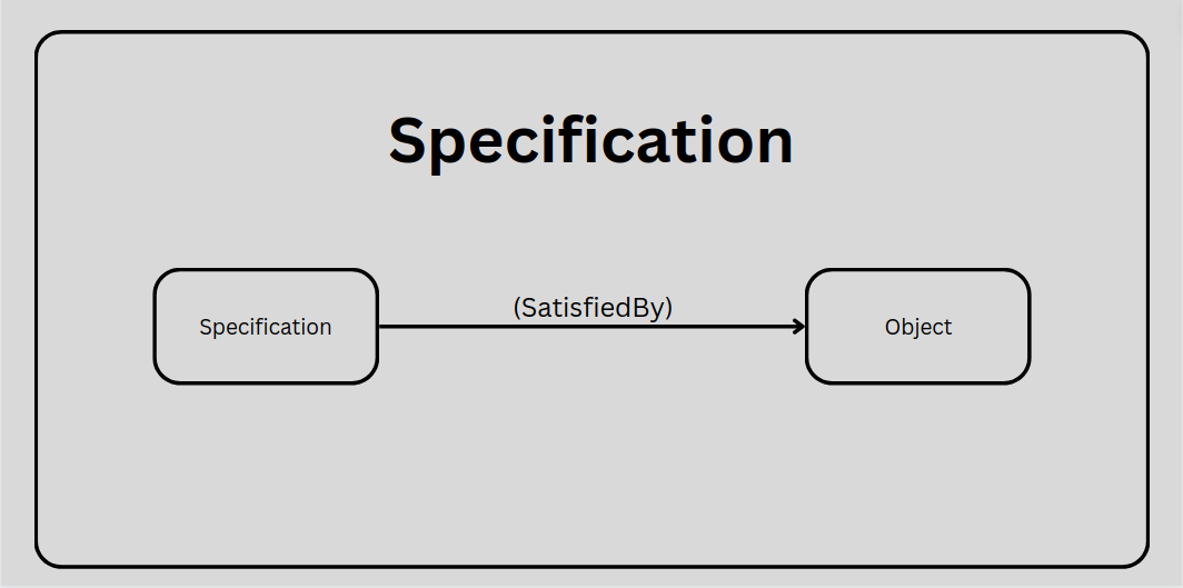 Specifications DDD Book