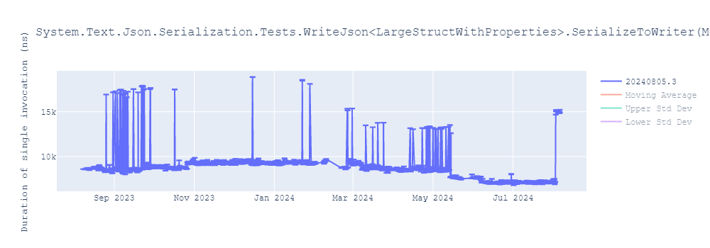 graph