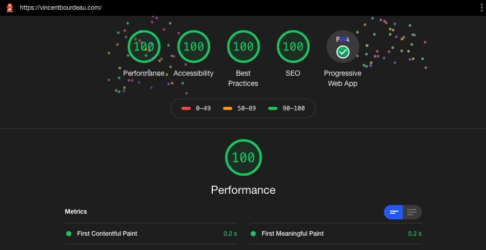 Lighthouse score