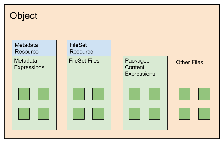 Data structure version 3.0