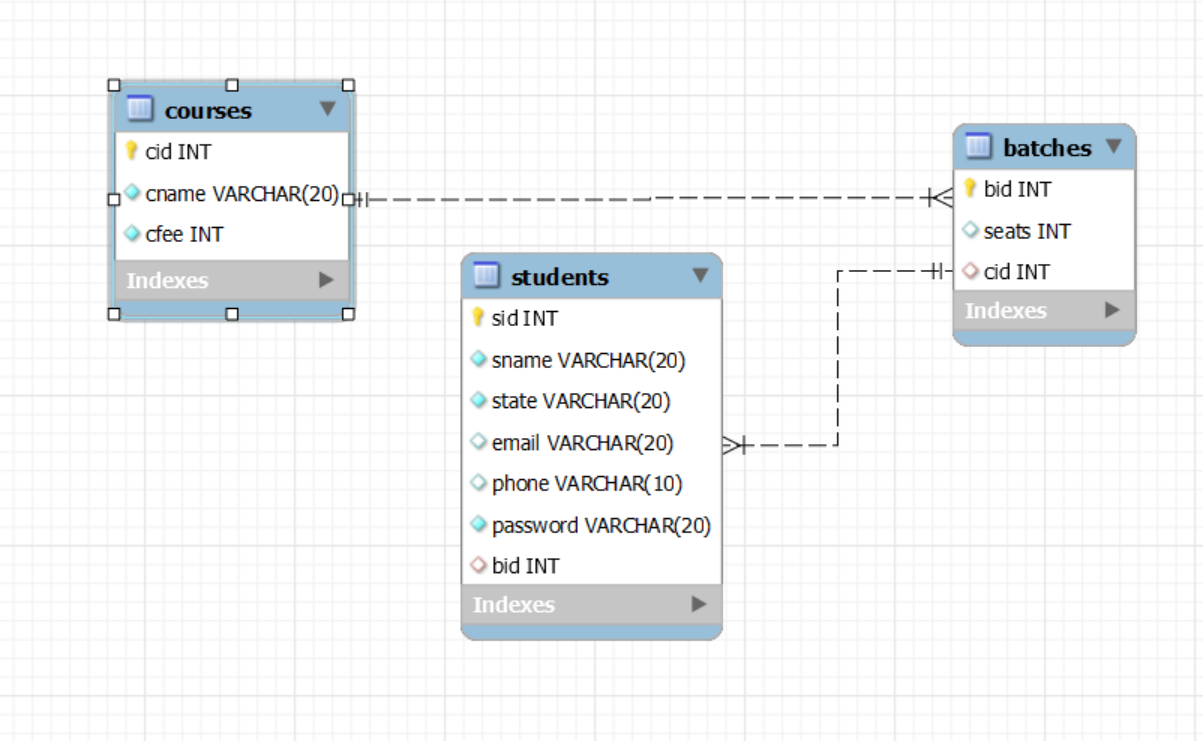 Table Schema