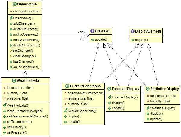 java-class