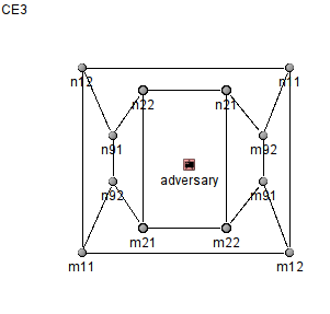 CE3 interlocked baseball adversary