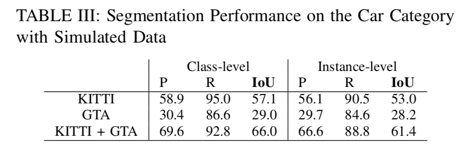 TABLE III