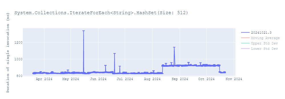 graph