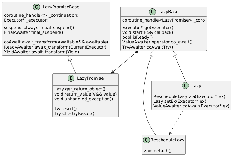 async_simple