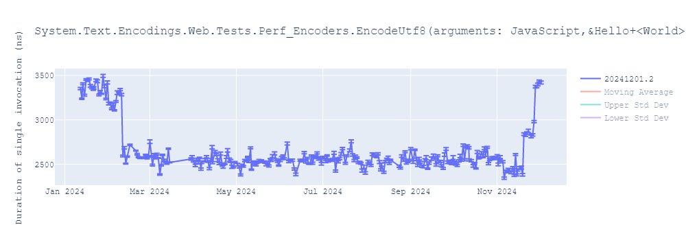 graph