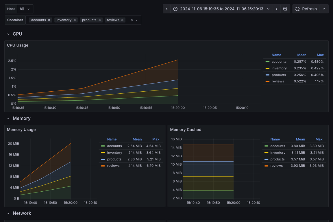 Subgraphs Overview