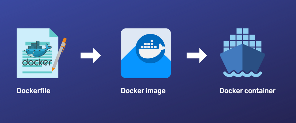 Docker