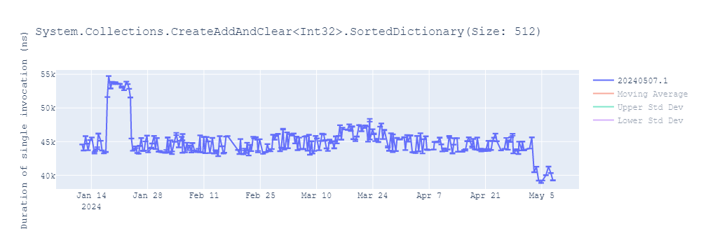 graph
