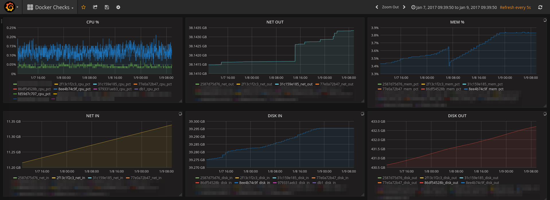 Status from Grafana