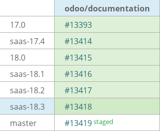 Pull request status dashboard