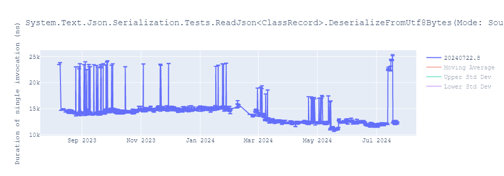 graph