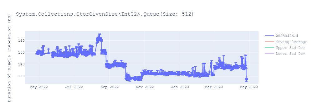 graph