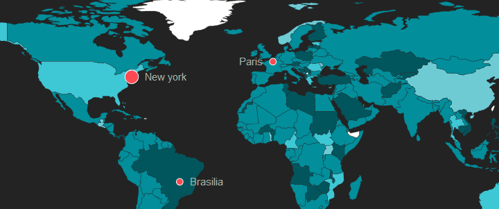 Dataviz example