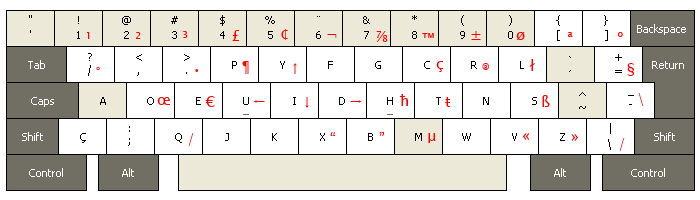 br-dvorak-altgr