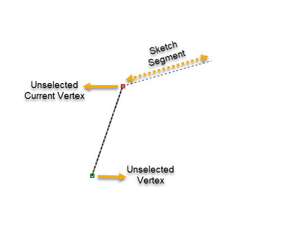 Sketch segment, unselected sketch vertex, & unselected current sketch vertex