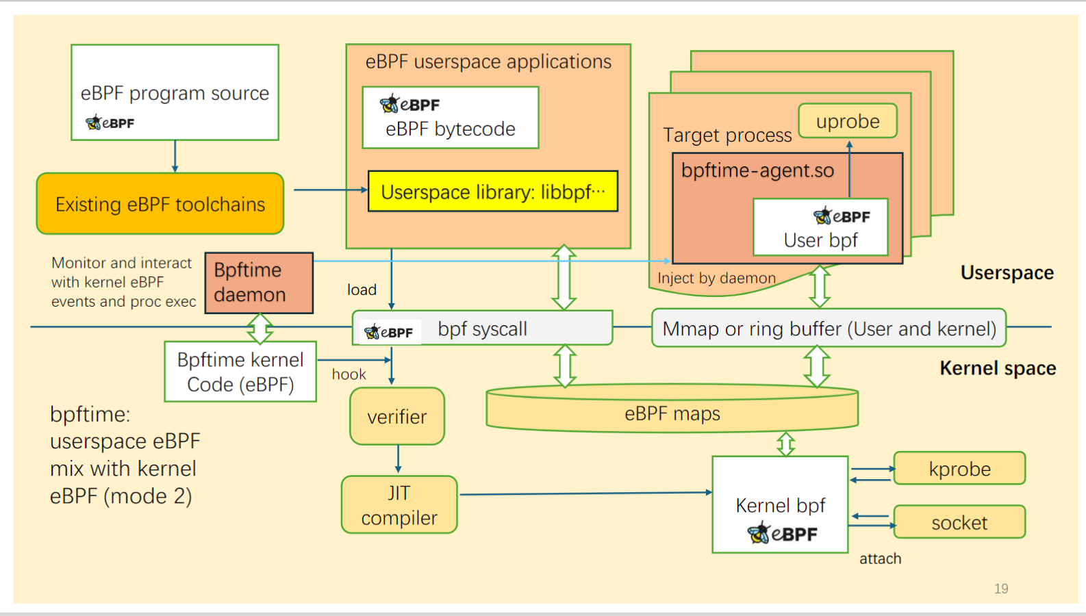 documents/bpftime-kernel.png