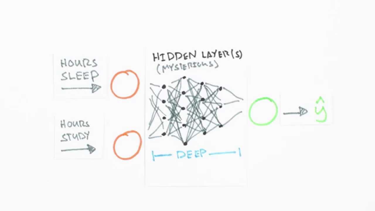 Neural Networks Demystified - Part 1: Data and Architecture