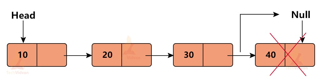 Delete from single linked list