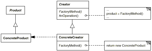 UML Illustration