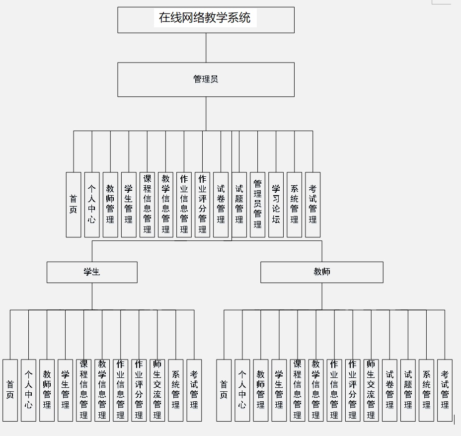 架构图