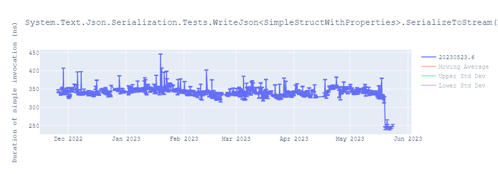 graph