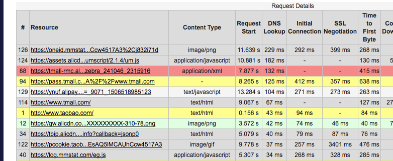 Taobao - DNS Prefetch