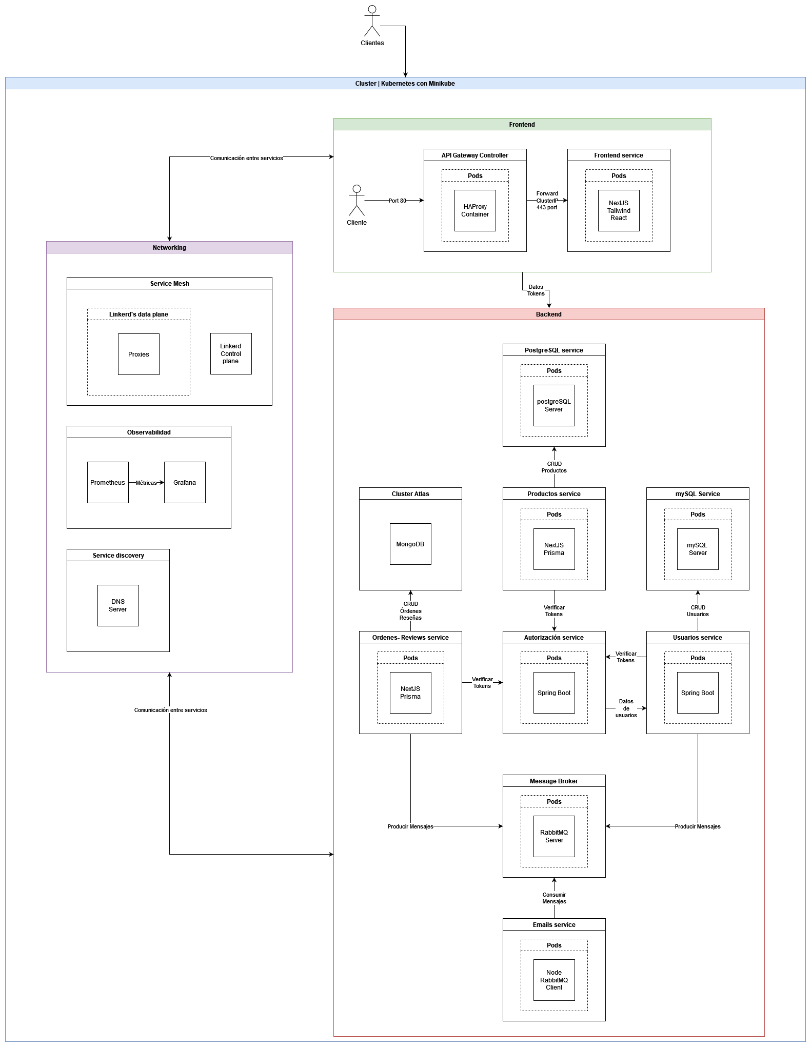 Application's architecture