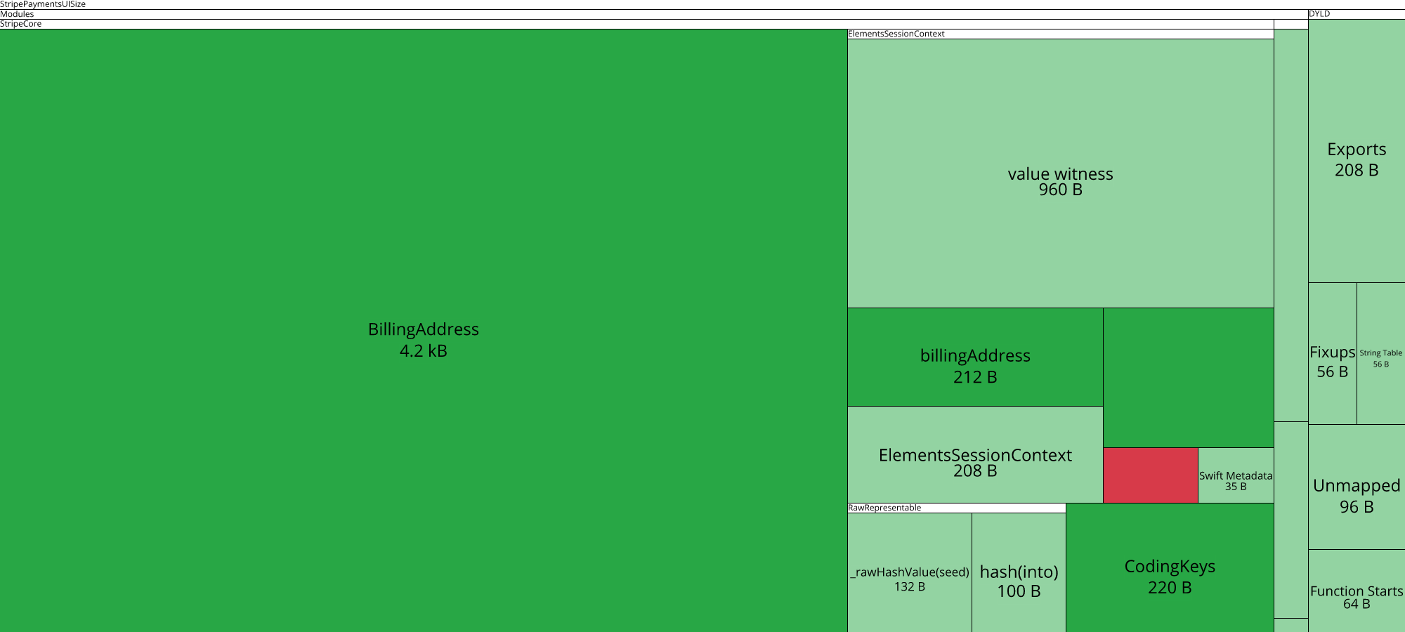 Image of diff