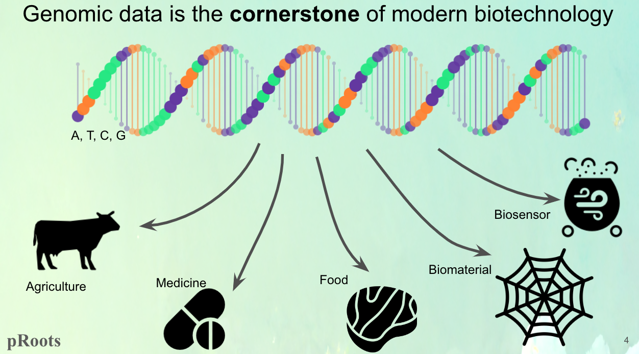 how important is genomic data