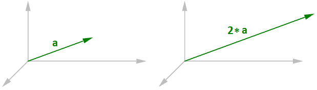 图7:向量标量运算