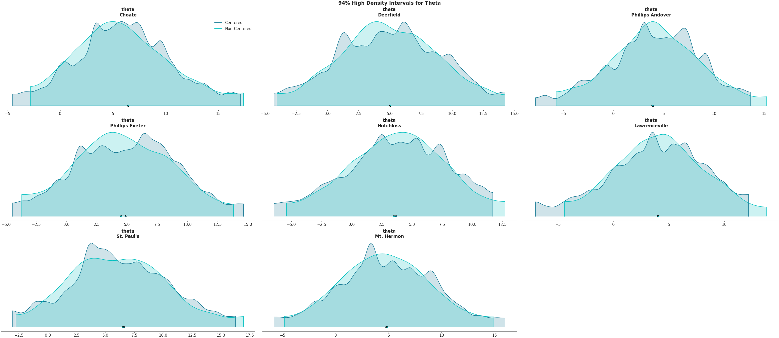 Density plot